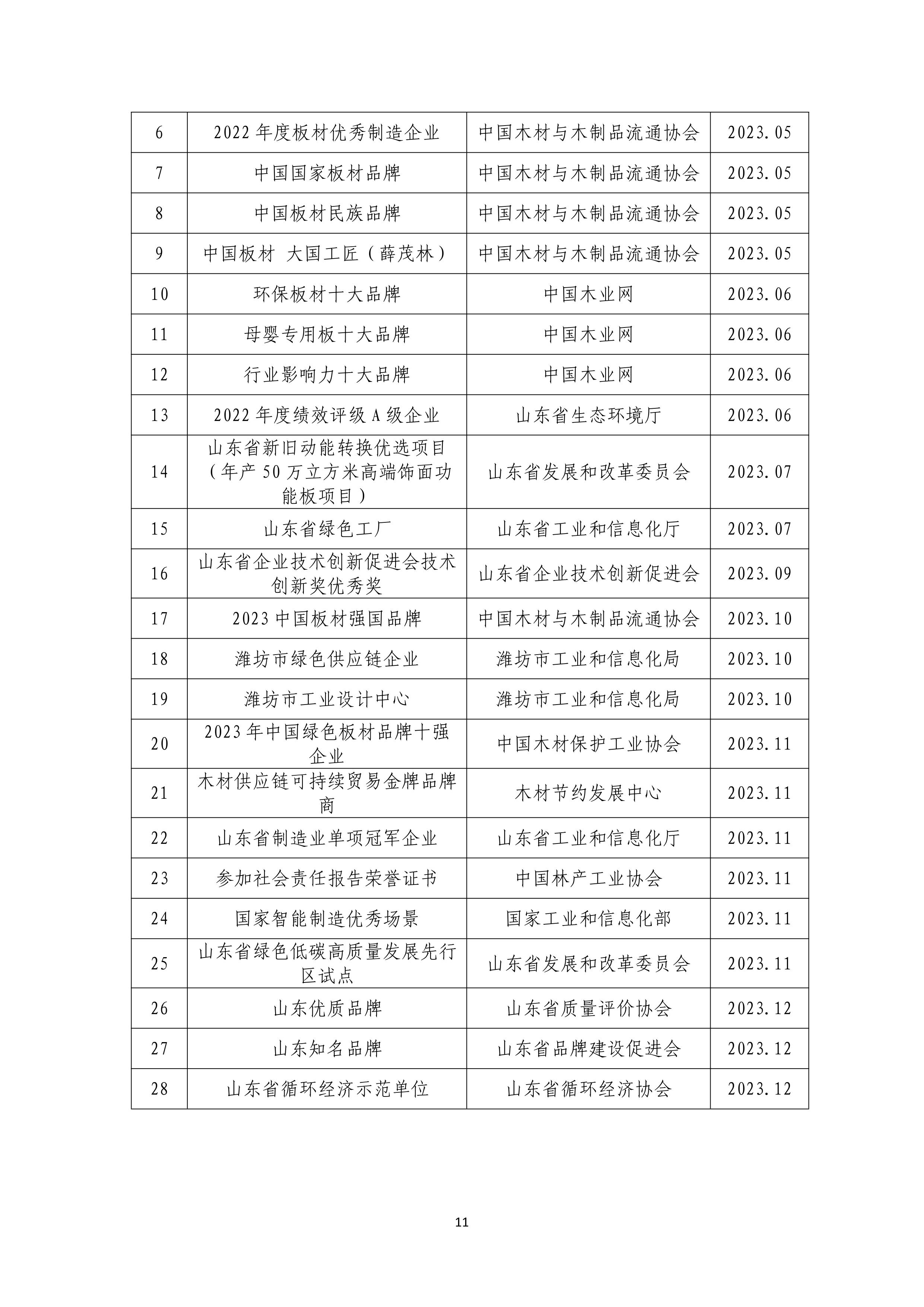 寿光市j9集团木业股份有限公司社会责任报告2023-图片-12.jpg