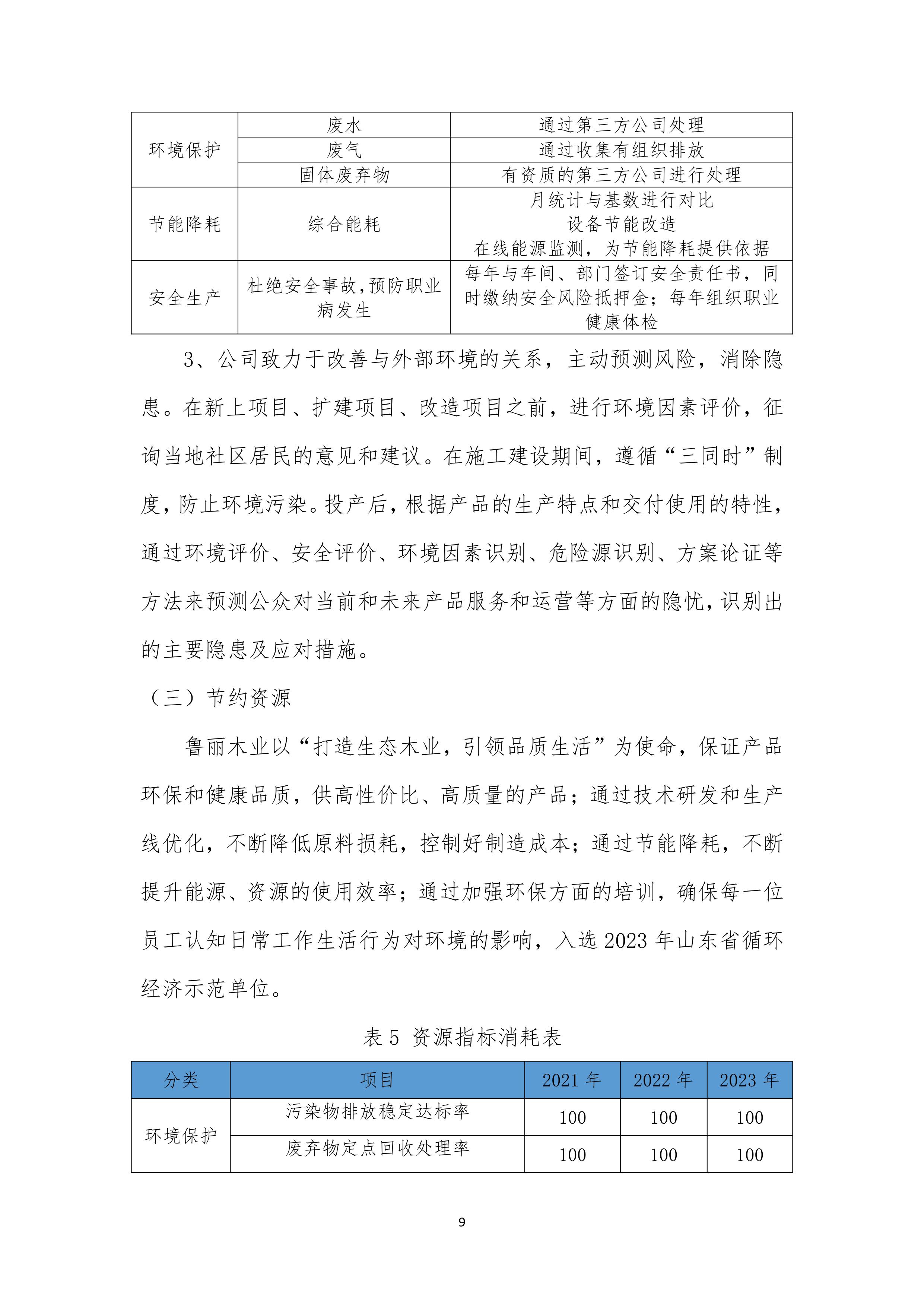 寿光市j9集团木业股份有限公司社会责任报告2023-图片-10.jpg